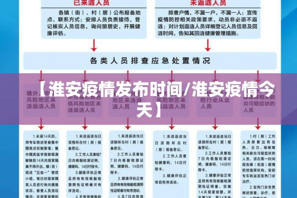 【淮安疫情发布时间/淮安疫情今天】