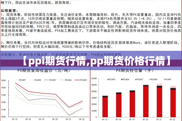 【ppi期货行情,pp期货价格行情】