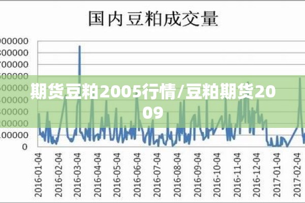 期货豆粕2005行情/豆粕期货2009 期货豆粕2005行情/豆粕期货2009