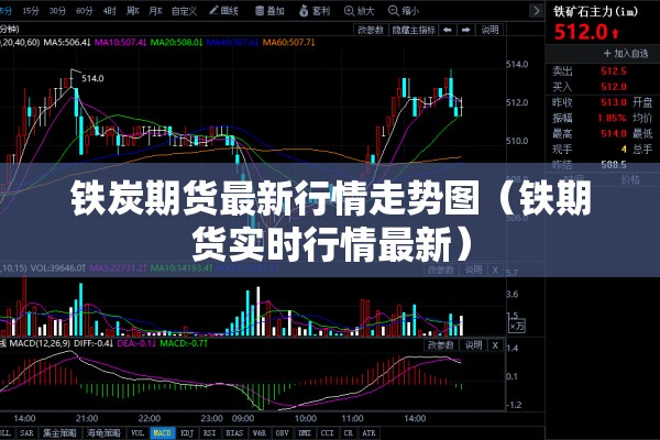 铁炭期货最新行情走势图（铁期货实时行情最新）