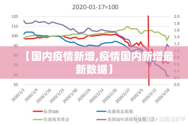 【国内疫情新增,疫情国内新增最新数据】