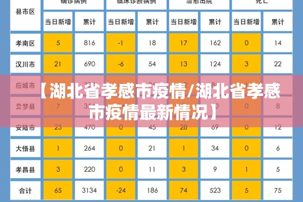【湖北省孝感市疫情/湖北省孝感市疫情最新情况】 【湖北省孝感市疫情/湖北省孝感市疫情最新情况】