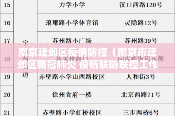 南京建邺区疫情防控(南京市建邺区新冠肺炎 疫情联防联控工作指挥部) 南京建邺区疫情防控(南京市建邺区新冠肺炎 疫情联防联控工作指挥部)