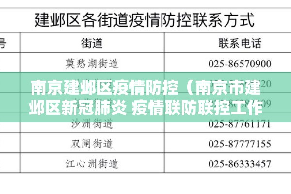 南京建邺区疫情防控(南京市建邺区新冠肺炎 疫情联防联控工作指挥部) 南京建邺区疫情防控(南京市建邺区新冠肺炎 疫情联防联控工作指挥部)
