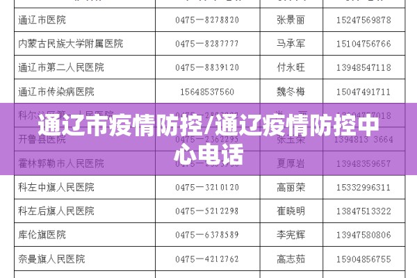通辽市疫情防控/通辽疫情防控中心电话