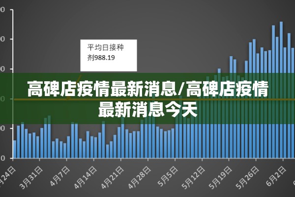 高碑店疫情最新消息/高碑店疫情最新消息今天
