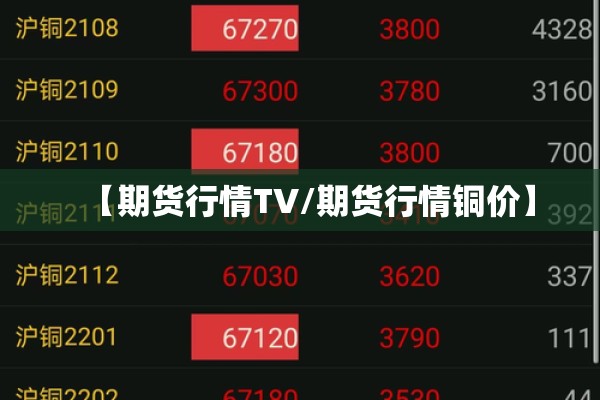 【期货行情TV/期货行情铜价】