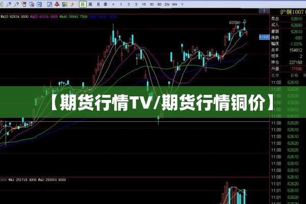 【期货行情TV/期货行情铜价】