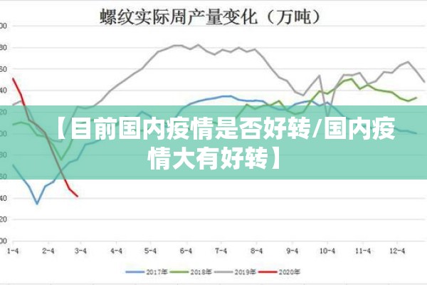【目前国内疫情是否好转/国内疫情大有好转】