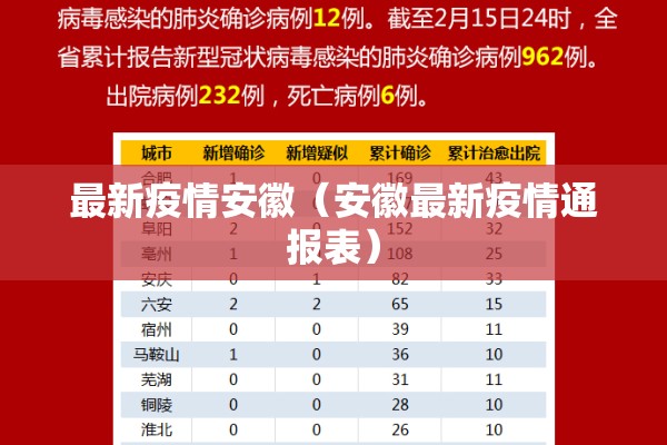最新疫情安徽（安徽最新疫情通报表）
