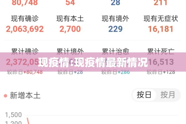 现疫情:现疫情最新情况