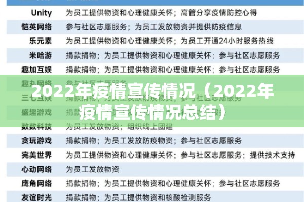 2022年疫情宣传情况(2022年疫情宣传情况总结) 2022年疫情宣传情况(2022年疫情宣传情况总结)