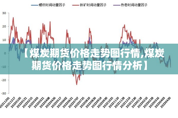 【煤炭期货价格走势图行情,煤炭期货价格走势图行情分析】