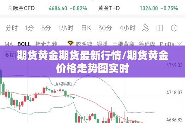 期货黄金期货最新行情/期货黄金价格走势图实时