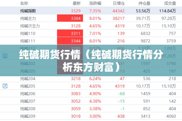 纯碱期货行情（纯碱期货行情分析东方财富）