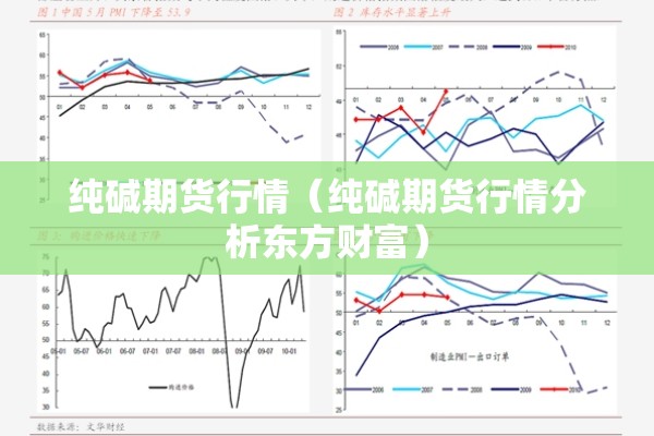 纯碱期货行情（纯碱期货行情分析东方财富）