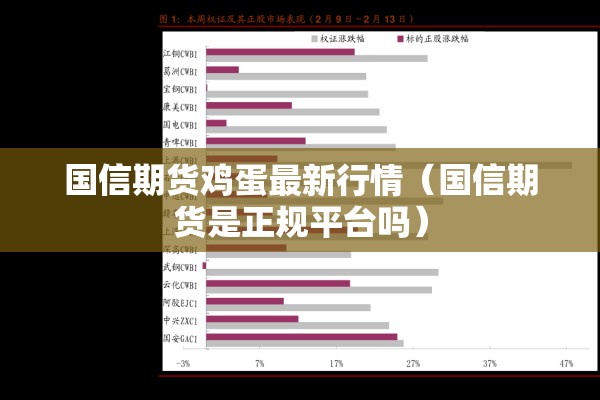 国信期货鸡蛋最新行情（国信期货是正规平台吗）