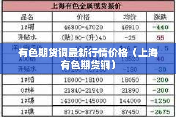 有色期货铜最新行情价格（上海有色期货铜）