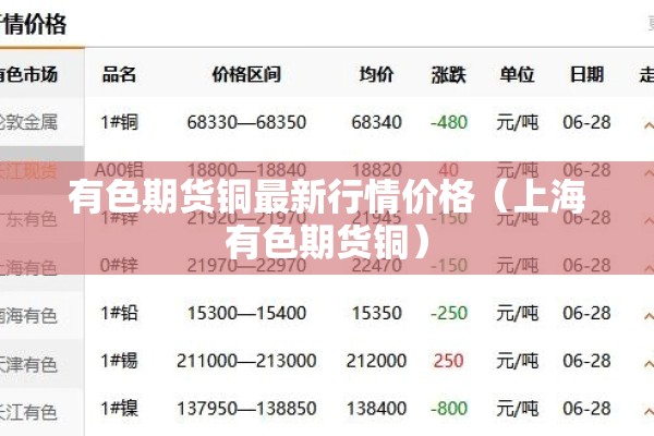 有色期货铜最新行情价格（上海有色期货铜）