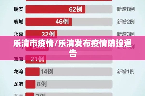 乐清市疫情/乐清发布疫情防控通告