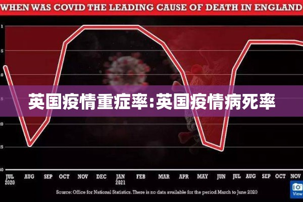 英国疫情重症率:英国疫情病死率