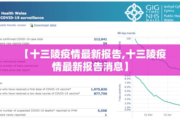 【十三陵疫情最新报告,十三陵疫情最新报告消息】