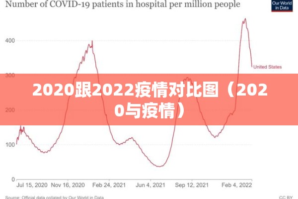2020跟2022疫情对比图(2020与疫情) 2020跟2022疫情对比图(2020与疫情)