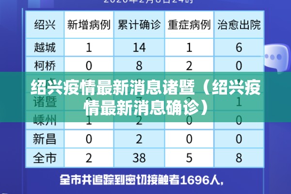 绍兴疫情最新消息诸暨（绍兴疫情最新消息确诊）
