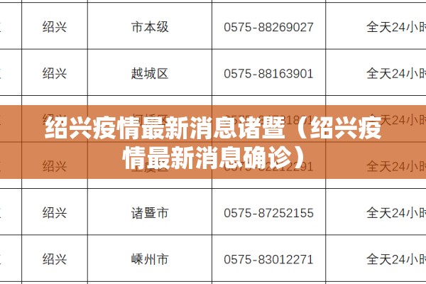 绍兴疫情最新消息诸暨（绍兴疫情最新消息确诊）
