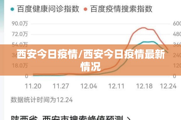 西安今日疫情/西安今日疫情最新情况 西安今日疫情/西安今日疫情最新情况
