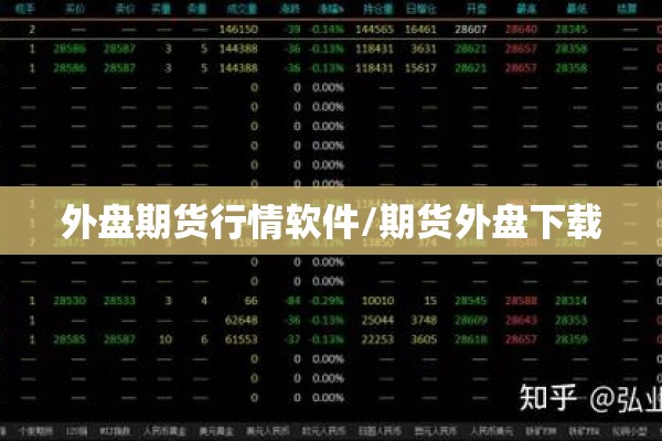 外盘期货行情软件/期货外盘下载