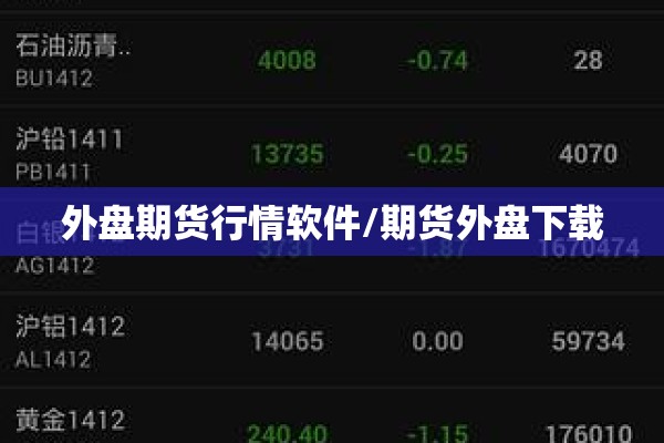 外盘期货行情软件/期货外盘下载