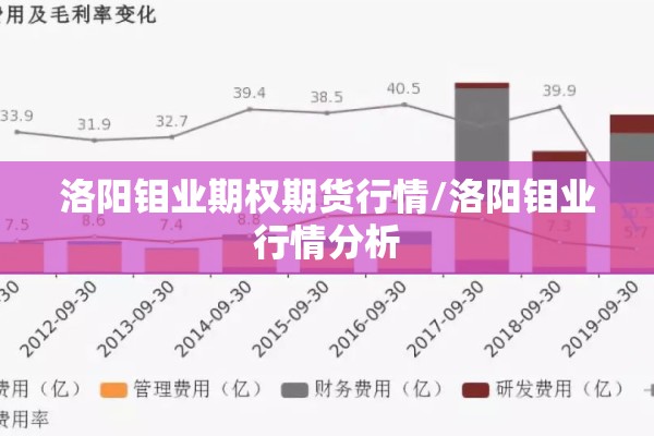 洛阳钼业期权期货行情/洛阳钼业行情分析 洛阳钼业期权期货行情/洛阳钼业行情分析