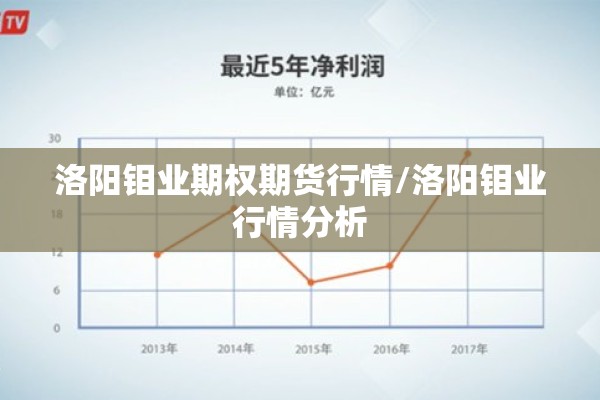 洛阳钼业期权期货行情/洛阳钼业行情分析 洛阳钼业期权期货行情/洛阳钼业行情分析