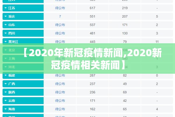 【2020年新冠疫情新闻,2020新冠疫情相关新闻】