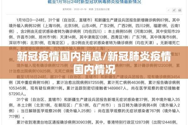 新冠疫情国内消息/新冠肺炎疫情国内情况