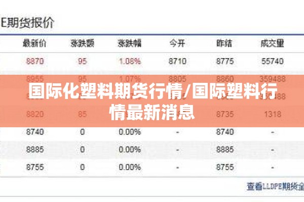 国际化塑料期货行情/国际塑料行情最新消息