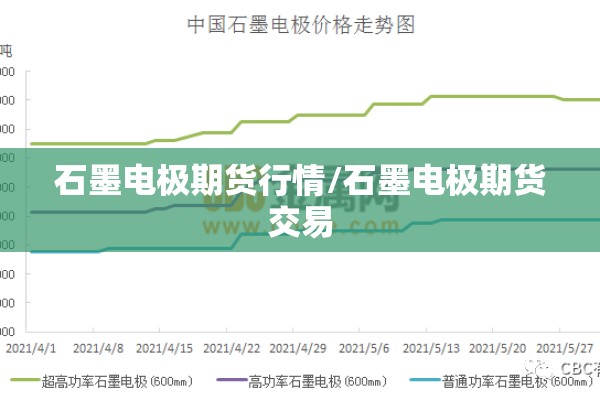 石墨电极期货行情/石墨电极期货交易