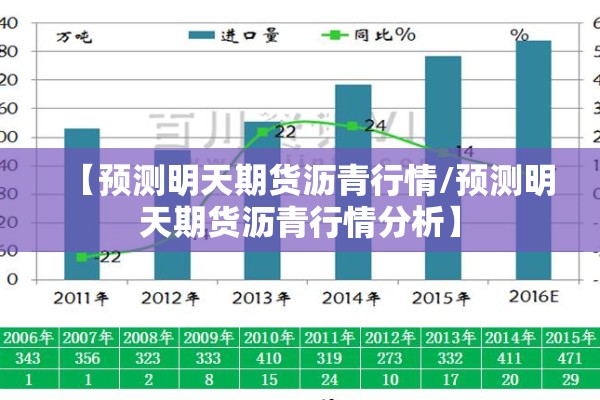 【预测明天期货沥青行情/预测明天期货沥青行情分析】 【预测明天期货沥青行情/预测明天期货沥青行情分析】