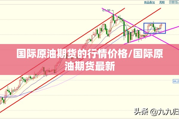 国际原油期货的行情价格/国际原油期货最新