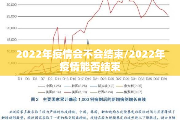 2022年疫情会不会结束/2022年疫情能否结束
