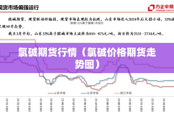 氯碱期货行情（氯碱价格期货走势图）
