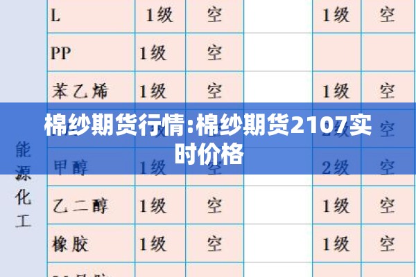 棉纱期货行情:棉纱期货2107实时价格 棉纱期货行情:棉纱期货2107实时价格