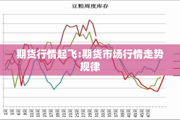 期货行情起飞:期货市场行情走势规律