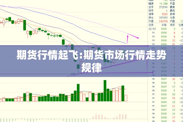 期货行情起飞:期货市场行情走势规律