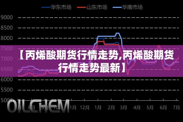 【丙烯酸期货行情走势,丙烯酸期货行情走势最新】