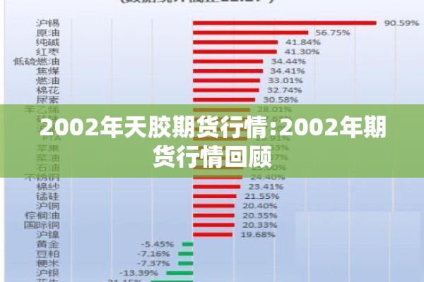 2002年天胶期货行情:2002年期货行情回顾