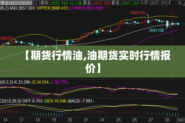 【期货行情油,油期货实时行情报价】