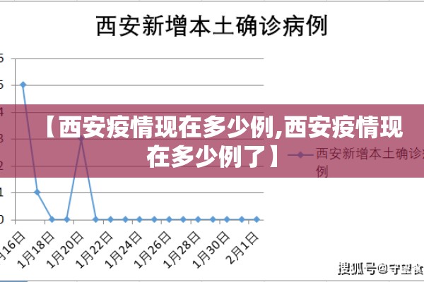 【西安疫情现在多少例,西安疫情现在多少例了】