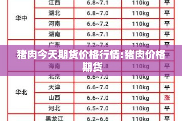 猪肉今天期货价格行情:猪肉价格 期货
